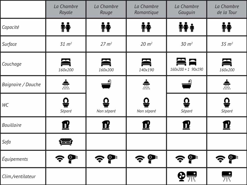 Chambres du Moulin du Boisset