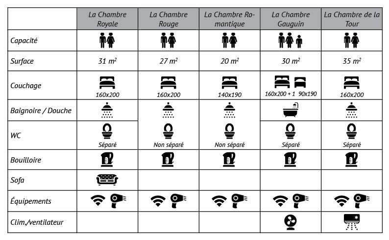 Chambres du Moulin du Boisset